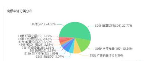 農(nóng)夫山泉上市了,1084個(gè)商標(biāo),303個(gè)專利的核心保護(hù)