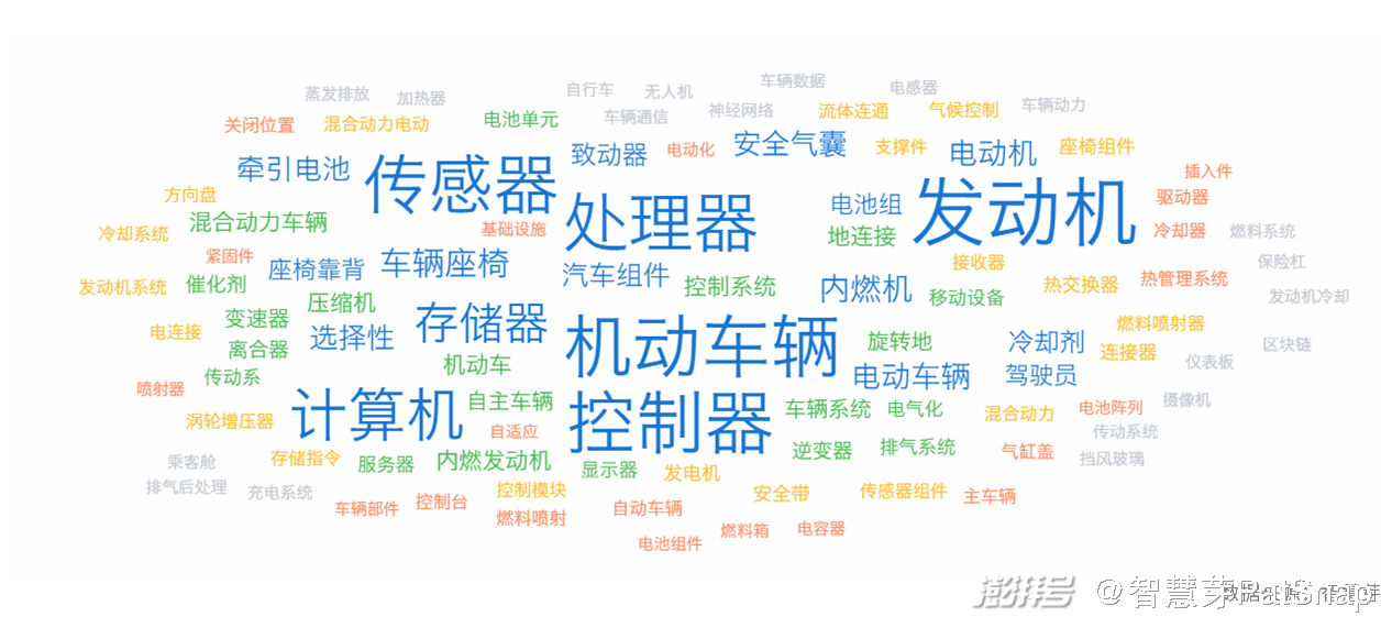 2021年8月2日林肯冒險家新增車路協同功能，福特汽車專利申請超10萬件
